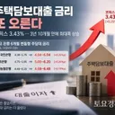 주담대 변동금리 상단 잇달아 6% 돌파