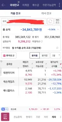 주식) 오타쿠 청년의 주식 근황