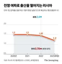 우크라이나 침공으로 푸틴 대통령이 이룬 업적