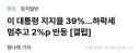 이재명 대통령 지지율 39% (갤럽)