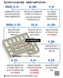 전통예고 성폭행 사건 타임라인