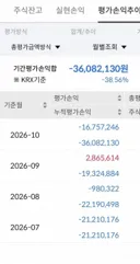 본인 주식으로 차한대 뽑았음