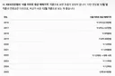서울시민들 10년만에 11억 벌게 해주는 고마운 나라 ㄷㄷ