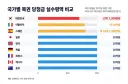 복권 20억 당첨시 국가별 실수령액