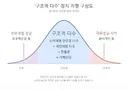 이재명이 말한 '구조적 다수'가 권력의 고착화를 의미한다면, 독재적 발상에 가깝다.