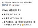 배드민턴 26시즌 안세영선수 승률
