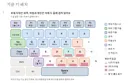 스타2) 클로드랑 손가락 근육움직임 고려하면서 단축키 설정만들었음