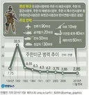 주한미군 사령관이 대장인 이유