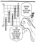 자러갈테니 잘자콘 달아줘