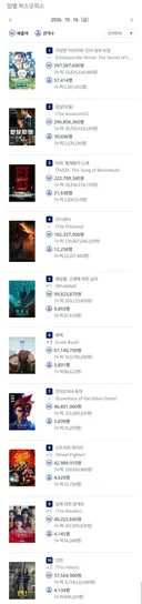 2026년 10월 16일 국내 박스오피스