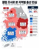 구조적 다수를 만들었네요.