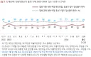 집권 여당 최악의 패배가 윤석열 108석인데 갱신 가능해 보입니다.