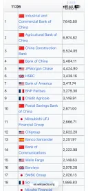 세계 은행 순위 top38