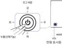모니터 유행 관련 중 아주 못된 유행
