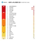 사람이 느끼는 통증의 강도.jpg