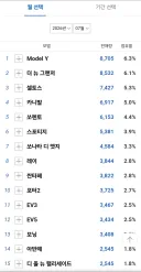 국내 자동차 시장 근황