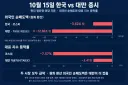 대만증시는 무려 하루에 외인이 12.8조원이나 팔았군요 ㄷㄷㄷ