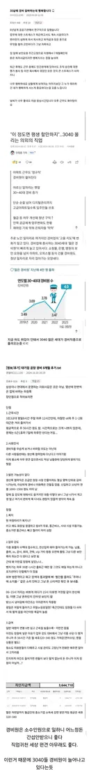 3040 몰리는 의외의 직업