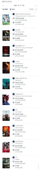 2026년 10월 17일 국내 박스오피스