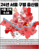 학군따지는거보면서 드는 느낌