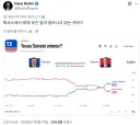 진짜 개↗된듯한 공화당 중간 선거 근황
