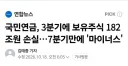 국민연금 3분기 손실 182조, 이 중 삼하닉 72%
