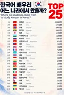 외국) 한국어 배우러 온 나라 TOP 25 ㄷㄷ.jpg