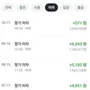 혹시 예전에 네이버 우리은행 입출금 통장 만드신 분들