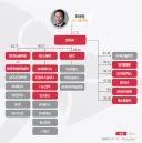 이재명한테 최태원 솔리다임 5단상장에 강하게 나가란건...