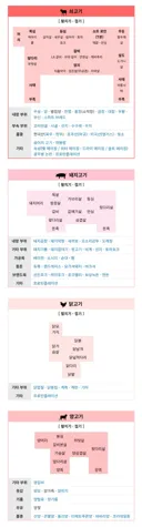 나무위키 고기 문서 근황.jpg 🍖