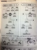 도라에몽) 팬들 사이에선 정설로 여겨지는 가설