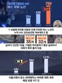 서울시 두달간 67번 마라톤 대회..민폐