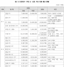 ???: 축구단 세금 운영은 페이백 받습니다