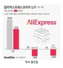 알리 익스프레스 근황