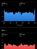 살벌하다는 김동현 러닝 10km 기록