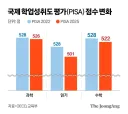 한국 학생들 문해력 근황.jpg