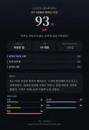림버스)도시시뮬 2회차
