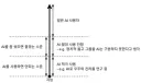 요즘 AI 느낌