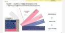 SM 하츠투하츠 후배 나옴