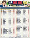 전국 로또 명당
