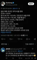 일본 체류 외국인 국적 비율 변화