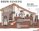 토끼조선) 조선시대 비닐(?) 하우스