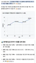 tvn 100일의 거짓말 시청률 추이