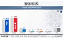 리얼미터 10월 3주차 여론조사 민주당
