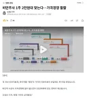 비만주사 1주 2만원이면 맞는다.... 가격 경쟁 활활