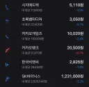 이정도면 주식 리딩방 열어도 되냐?