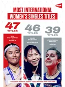 어제 우승후 안세영 우승 소감