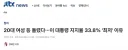 하다하다 20대 여자까지 등 돌리고만 정권.