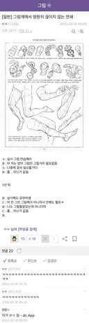 그림 입문에 의외로 반박 많은 얘기