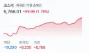 코스피 정규장 양전 마감